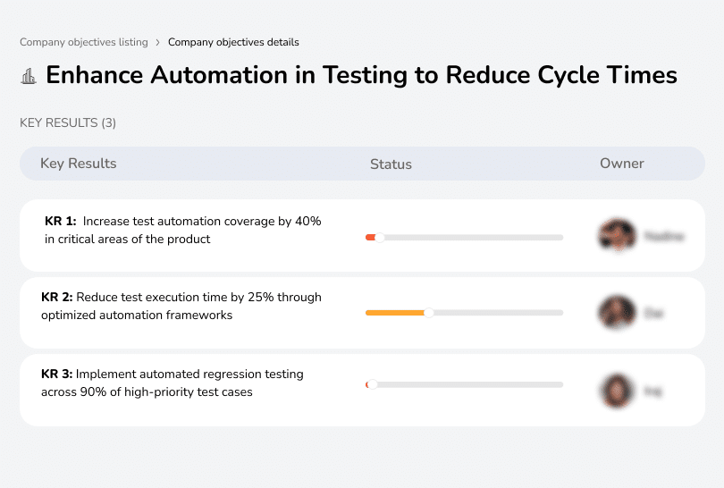 Increase test automation coverage by 40%, reduce execution time by 25%.