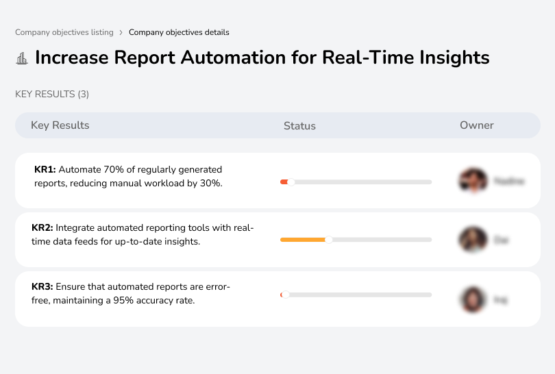 Objective to automate report generation, providing real-time data access and reducing manual workload.