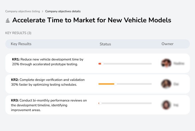 Speed up vehicle model development and reduce testing time.
