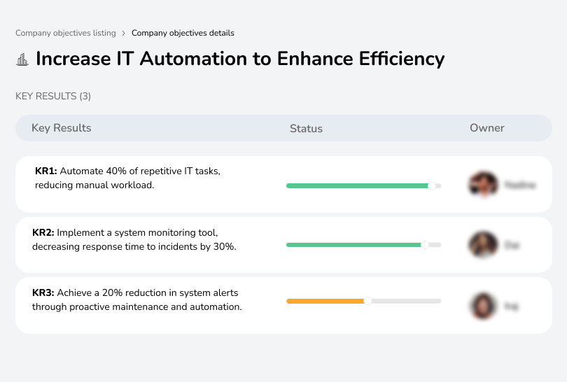 Automate 40% of tasks, reduce response time, and lower system alerts.