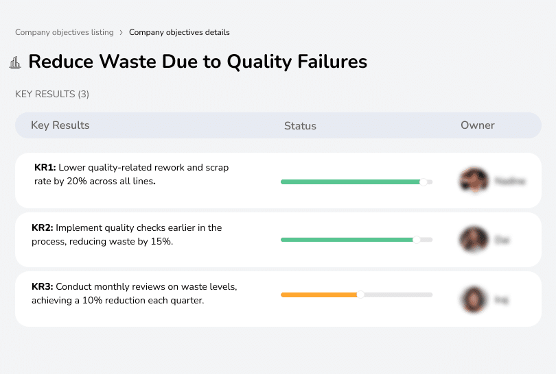 Reduce waste by 20% through earlier quality checks and process reviews.