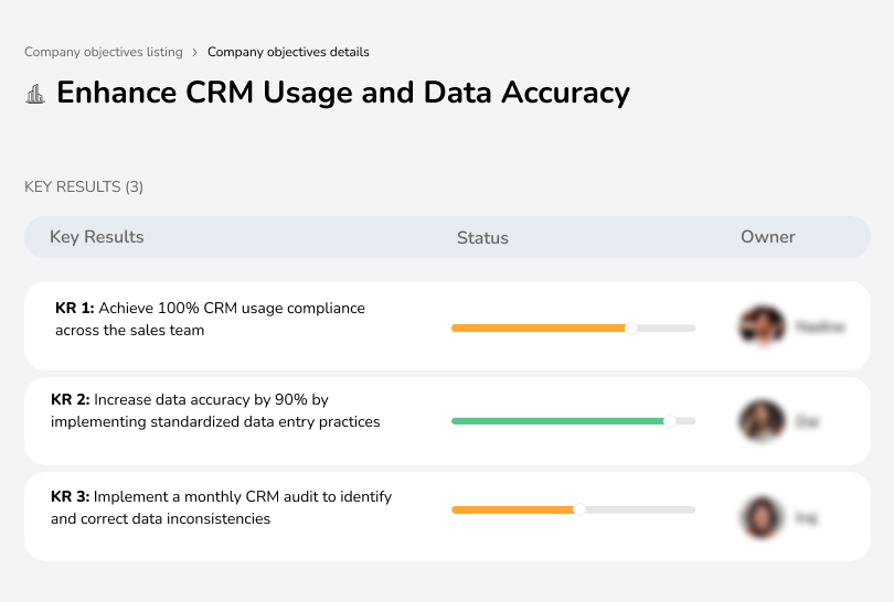 Improve CRM data accuracy by 20% to optimize sales performance.