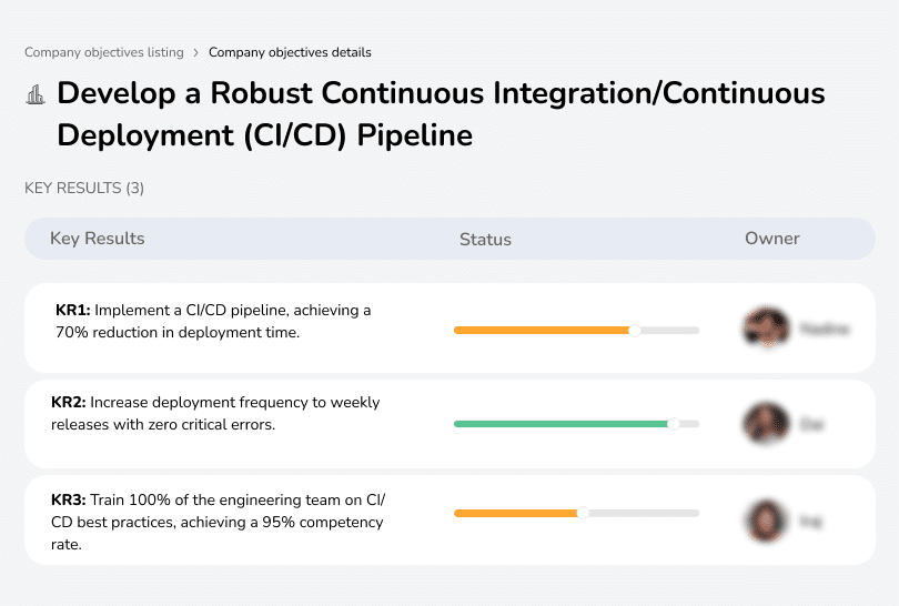 Achieve a 70% reduction in deployment time with CI/CD pipeline.
