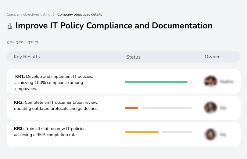 Achieve 100% compliance, review documentation, and train staff on new policies.