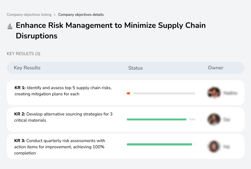 Identify risks and develop mitigation plans for supply chain issues.