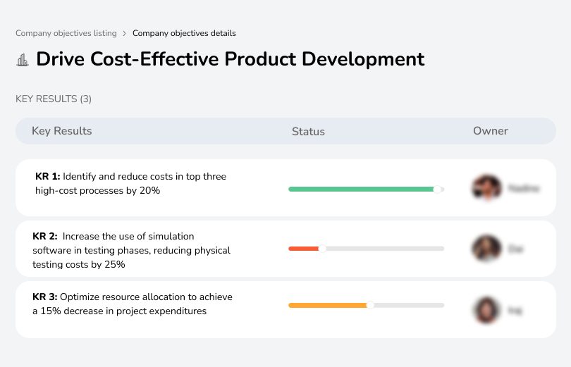 Cut costs in R&D by 20%, use simulation software, and reduce expenses.