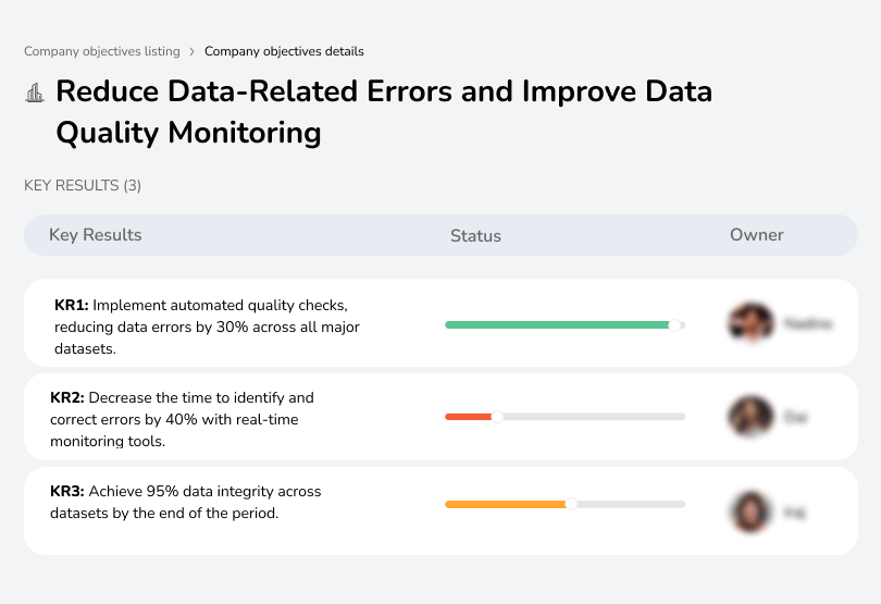 Objective to minimize data errors, implementing quality monitoring for reliable insights.