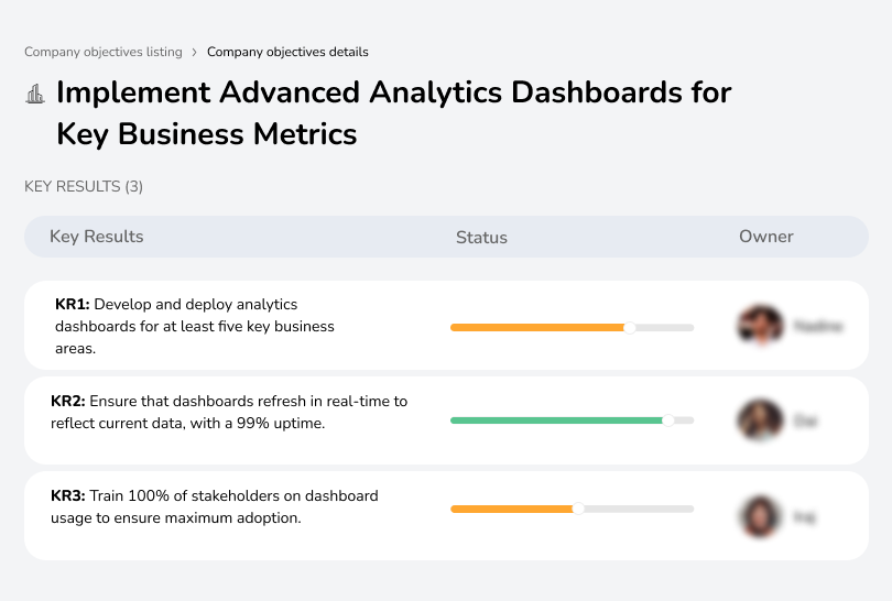 Objective to deploy analytics dashboards, offering real-time visualization of key business metrics.