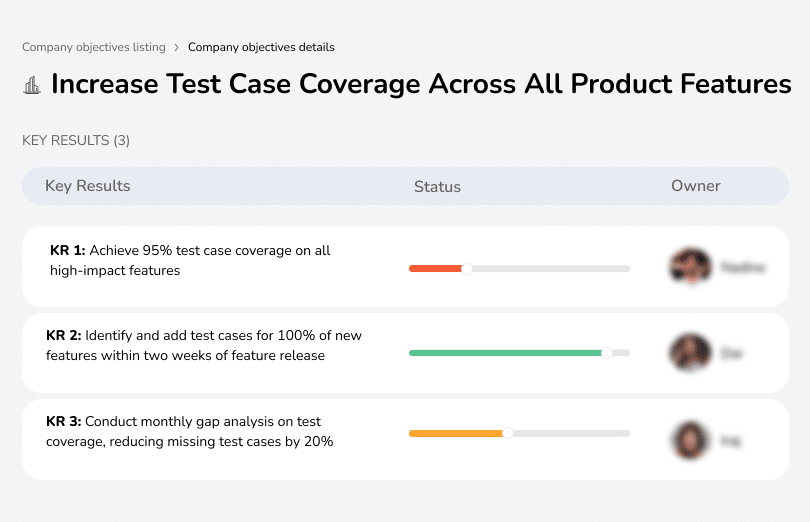 Achieve 95% coverage on all features, identify gaps, and add test cases within 2 weeks.