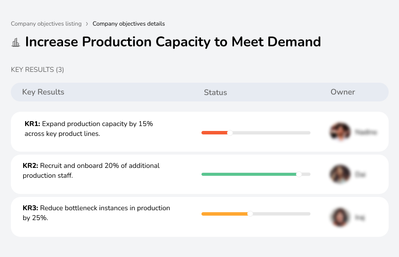 Expand capacity by 15% and reduce production bottlenecks by 25%.
