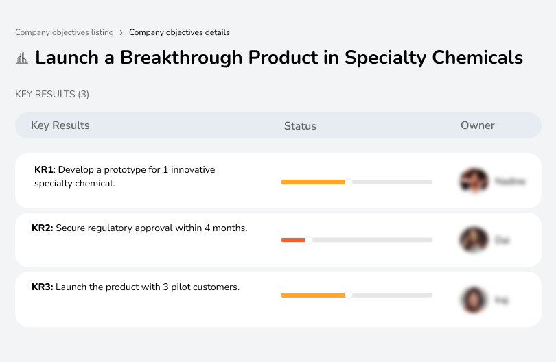 Create and launch an innovative specialty chemical product.