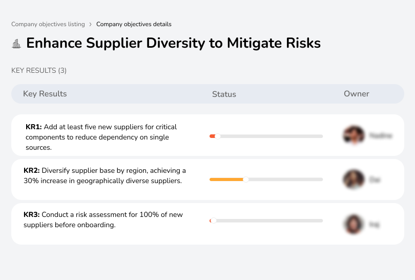 Add five new suppliers to reduce dependency on single sources.

