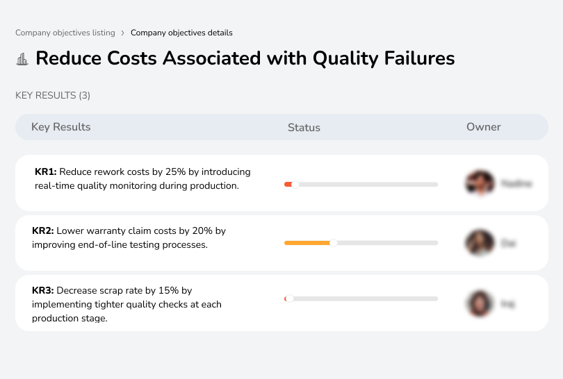 Lower costs from quality failures to improve profitability.