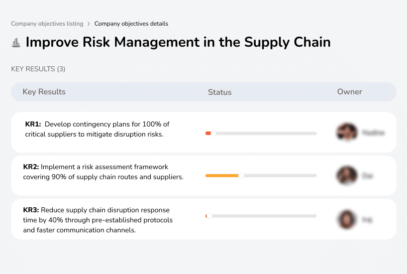 Develop and implement risk management strategies to mitigate disruptions in supply chain.