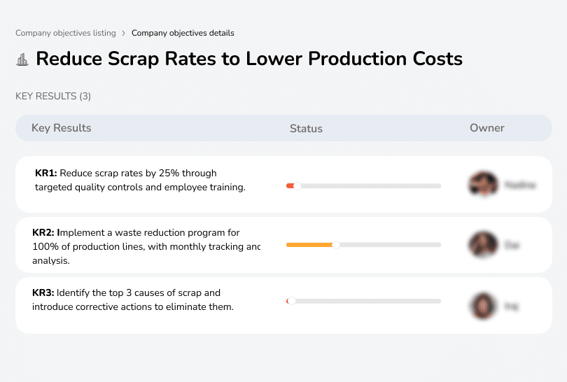 Reduce scrap by 25% with quality controls, training, and corrective actions.