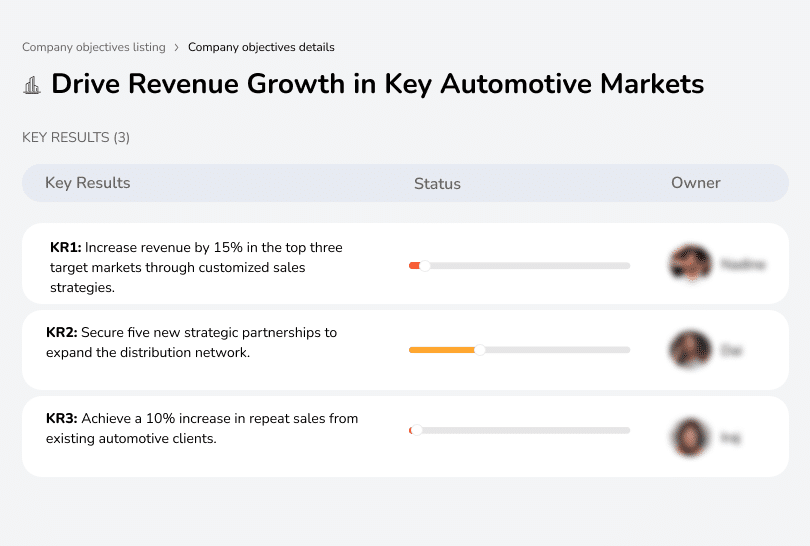 Boost revenue in target automotive markets by customizing sales strategies.