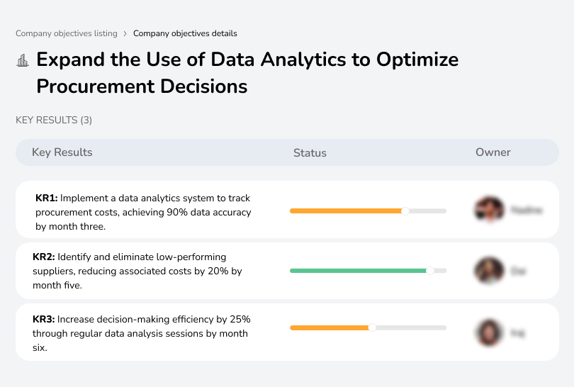 Implement data analytics for cost tracking and supplier performance analysis.