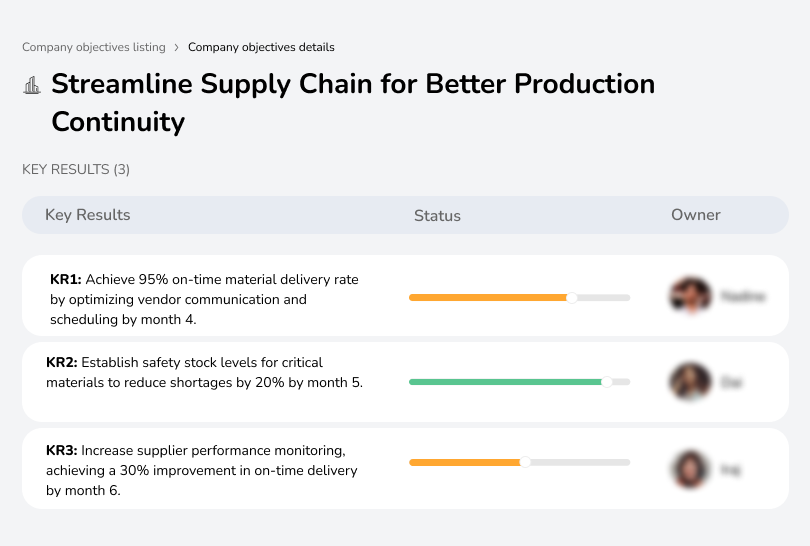 Improve material delivery rates and manage stock levels to prevent production delays.