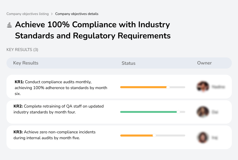 Conduct audits, retrain staff, and ensure zero non-compliance incidents.

