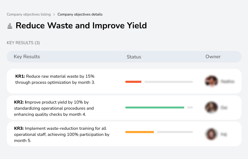 Cut raw material waste and improve yield by enhancing processes and quality checks.