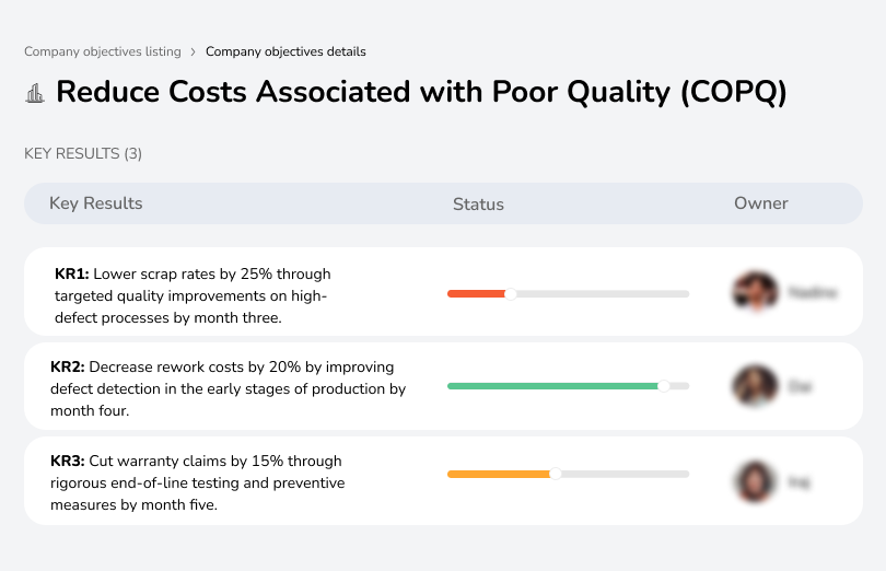 Lower costs associated with poor quality to improve profitability.

