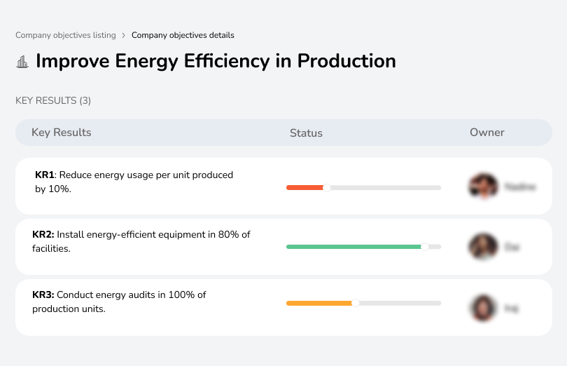 Reduce energy consumption by 10% and install energy-efficient equipment.
