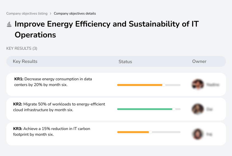 Cut data center energy 20%, shift 50% to cloud, and reduce IT carbon footprint 15% in 6 months.