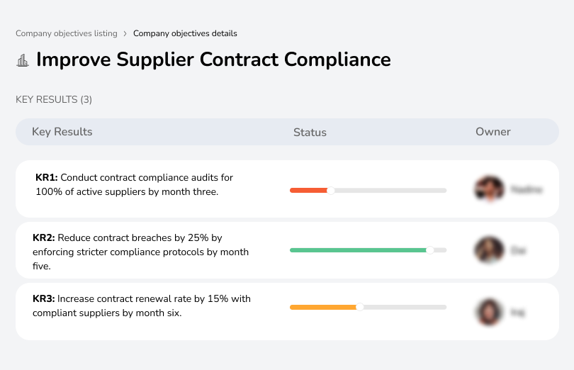 Conduct audits and enforce protocols to ensure better contract compliance.