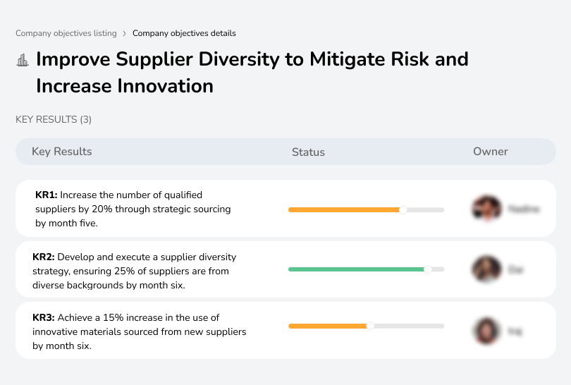 Increase qualified suppliers by 20% and boost innovation by 15%.