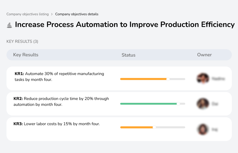Automate 30% of tasks, reduce production cycle time by 20%, and lower labor costs by 15% within 4 months.