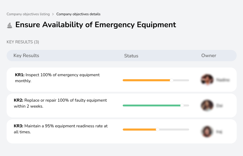Inspect and maintain 100% equipment readiness with a 95% rate at all times.