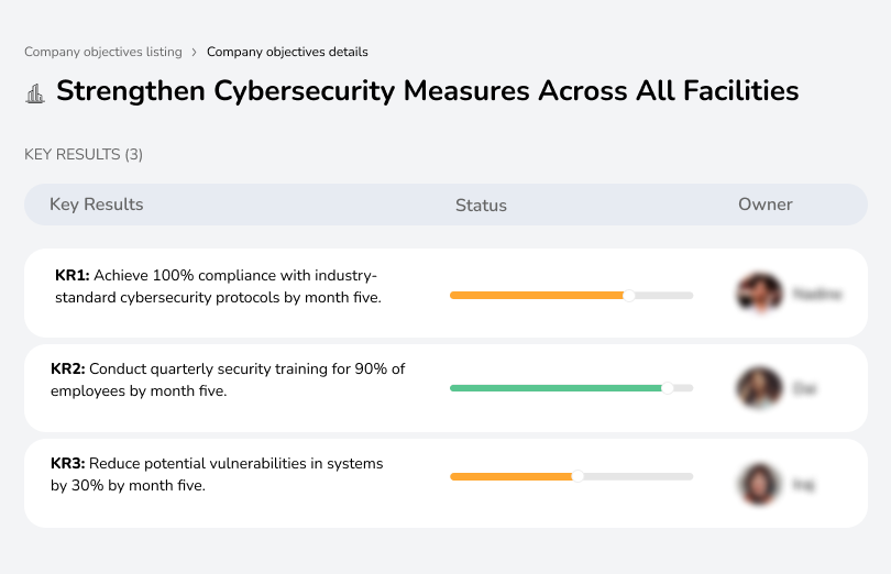 Achieve full compliance, conduct quarterly training for 90% of staff, and reduce vulnerabilities by 30% in 5 months.