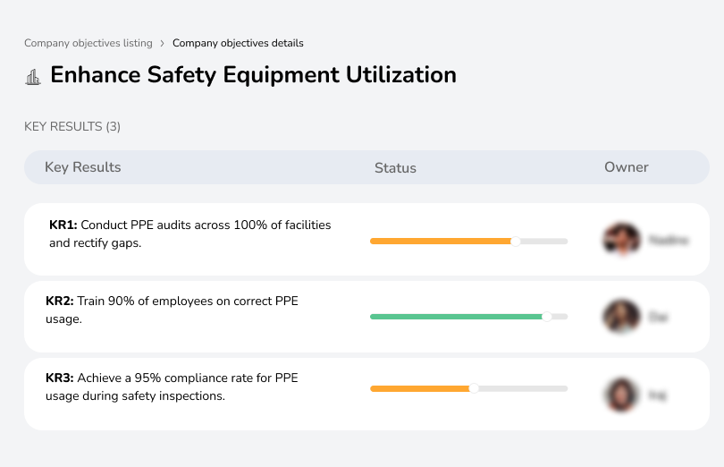 Improve PPE utilization and adherence across facilities.
