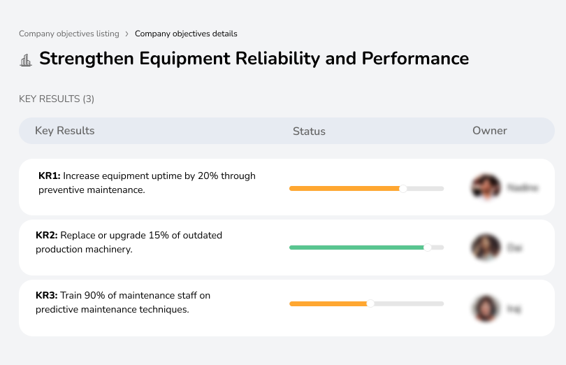 Increase equipment uptime by 20% and upgrade 15% of old machinery.
