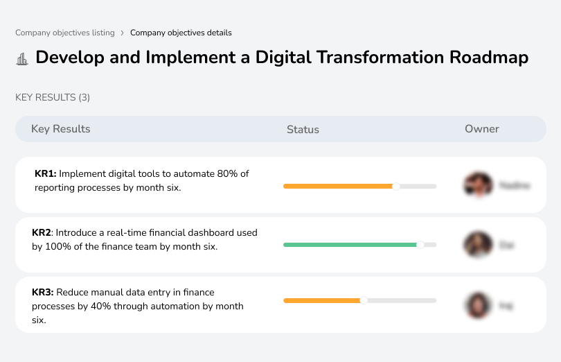 Create and execute a digital transformation roadmap to enhance efficiency and innovation.