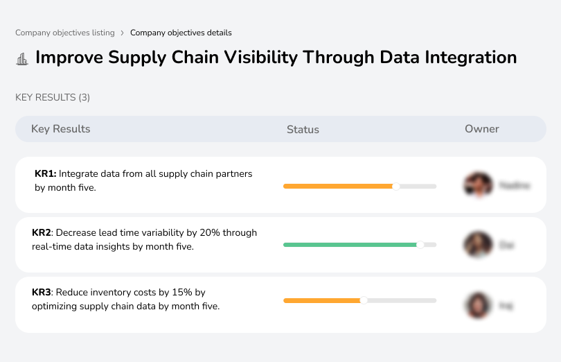 Integrate data from all partners, reduce lead time variability by 20%, and cut inventory costs by 15% in 5 months.
