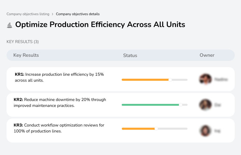 Improve overall production efficiency in all units by 15% and reduce downtime.
