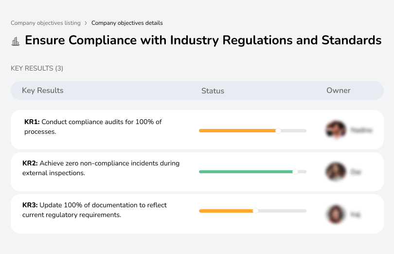 Conduct audits, achieve zero non-compliance, and update documentation.
