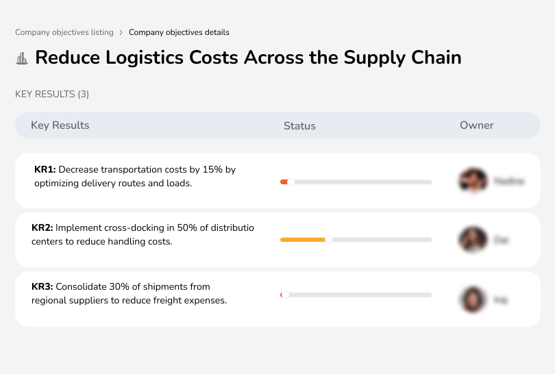 Optimize delivery routes to decrease transportation costs by 15%.
