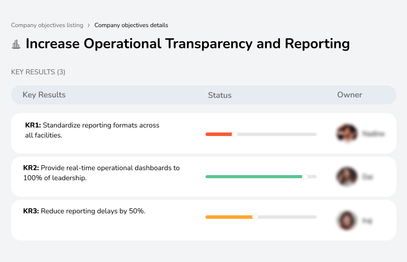 Enhance operational transparency and reporting by improving data accuracy, accountability, and stakeholder communication