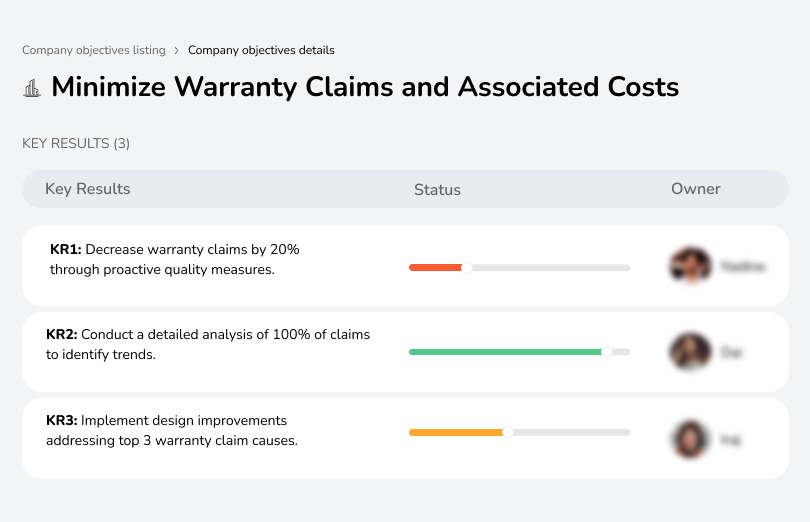 Implement proactive measures to reduce warranty claims and associated expenses.