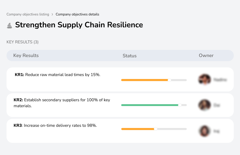 Cut lead times 15%, add secondary suppliers, and boost on-time delivery to 98%.