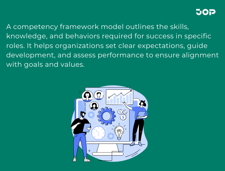 Align employee skills with business objectives using a robust competency framework for organizational success.