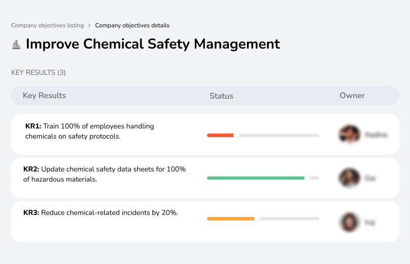 Train employees and update protocols to improve chemical safety management.
