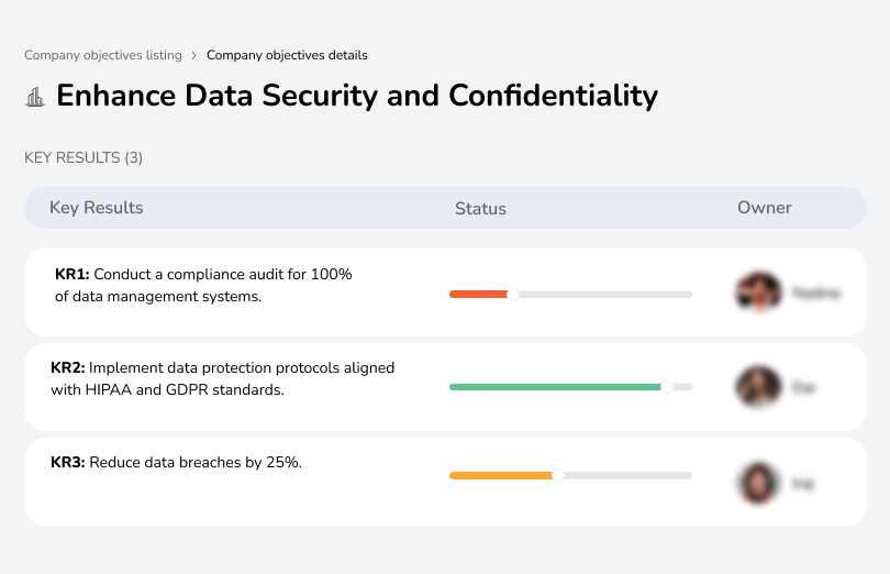 Audit data compliance, implement security protocols, and cut down data breaches by 25% through strong protection.