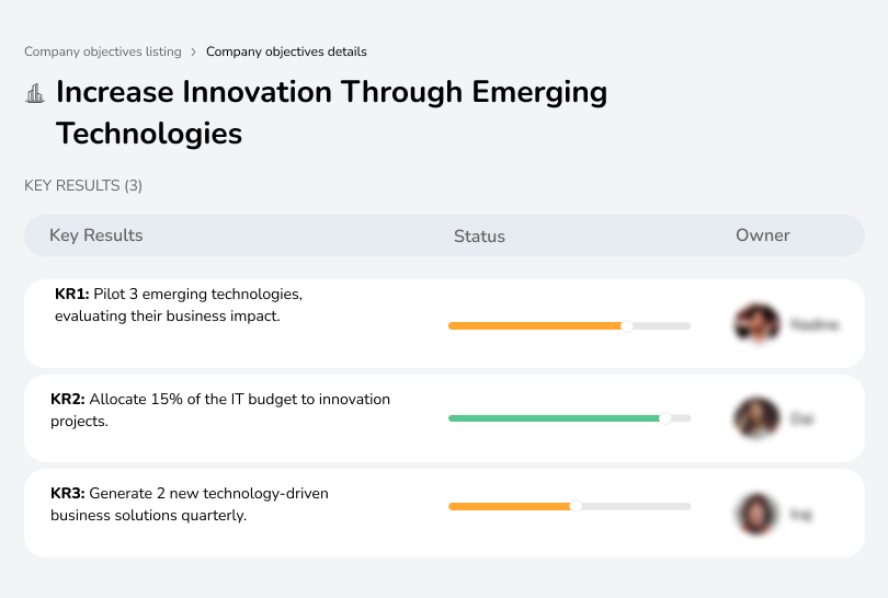 Pilot 3 new technologies, allocate 15% of IT budget, and develop 2 tech solutions quarterly.