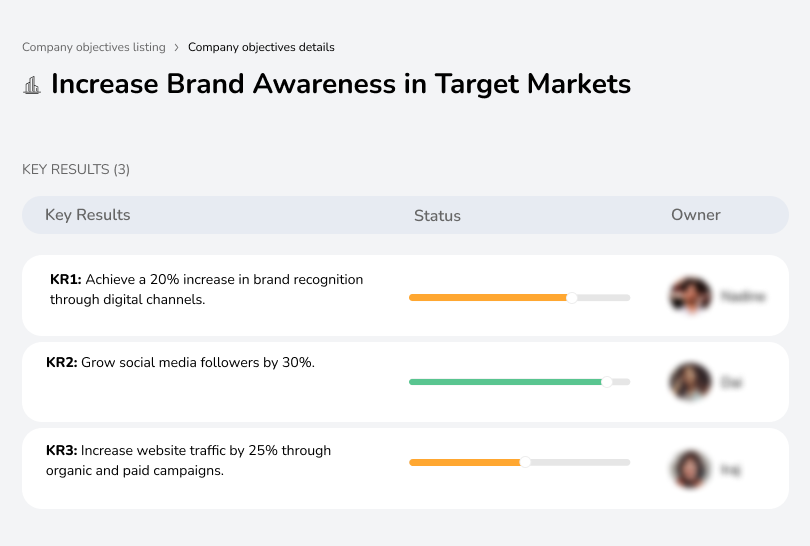 Increase Brand Awareness in Target Markets