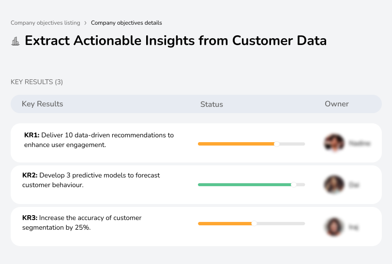 Lack of actionable insights from customer data