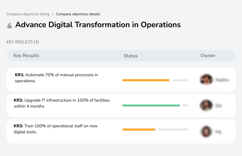 Automate 70% of manual processes, upgrade IT infrastructure in all facilities, and train all staff on new digital tools.