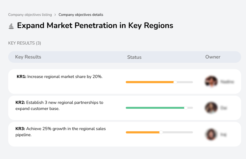 Expand Market Penetration in Key Regions